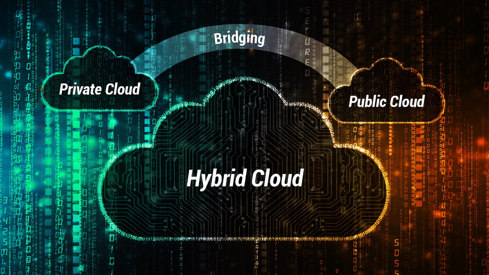 chiến lược hybrid cloud