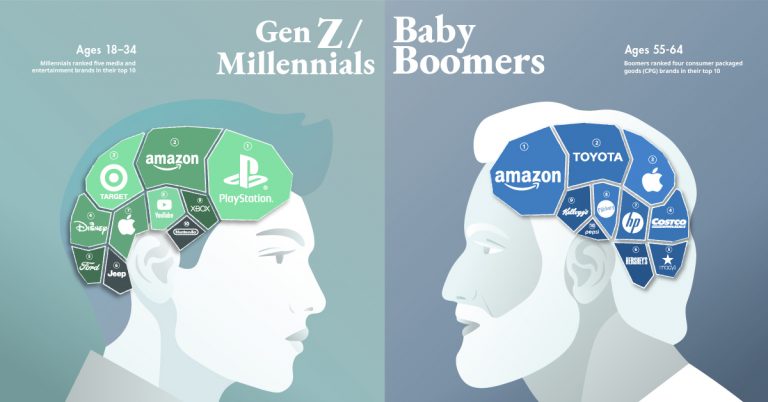 Chào mừng Thế hệ Mạng lưới hành vi Gen Z